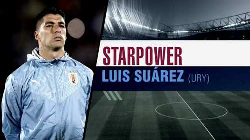 FIFA World Cup | Player profile | Suarez | SuperSport