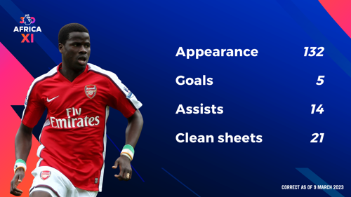 Premier League icons – Emmanuel Eboué | SuperSport