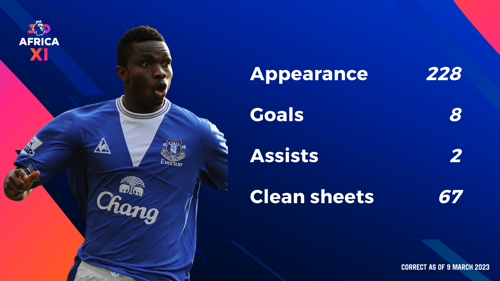 Joseph Yobo - The strongman