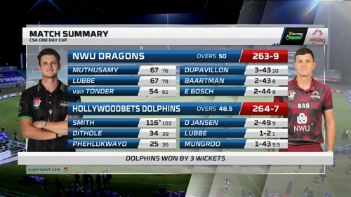 Hollywoodbets Dolphins v North West Dragons | Match Highlights | SA Cricket One Day Cup