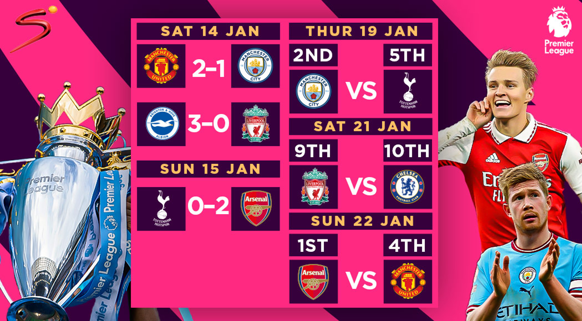 PL Match Week 20 what the stats say SuperSport