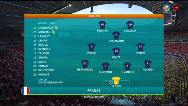 UEFA Euro 2020 | Group F | France V Germany | Team Line-ups | SuperSport