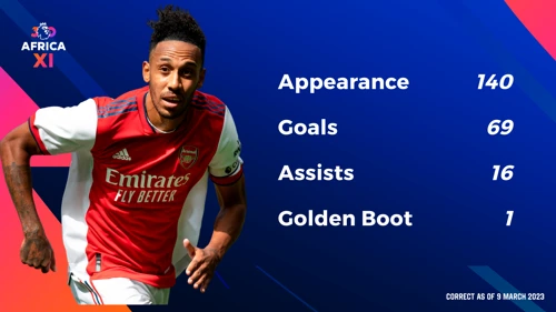Premier League icons - Pierre-Emerick Aubameyang