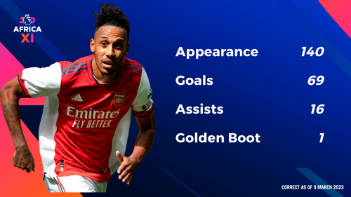 Premier League icons - Pierre-Emerick Aubameyang