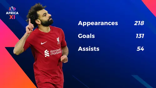 Mohammed Salah - from struggler to superstar