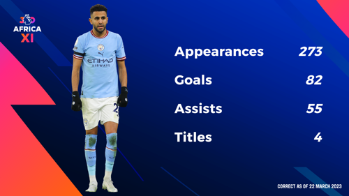 Premier League icons - Riyad Mahrez