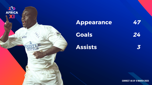 Premier League icons - Tony Yeboah