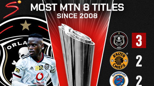 MTN8 final in Numbers
