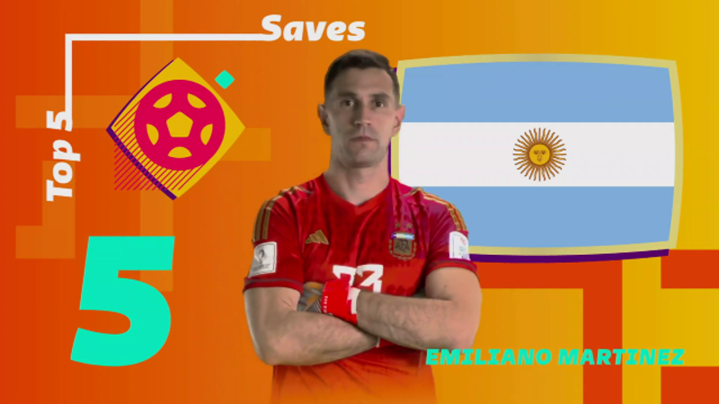 2022 FIFA World Cup Highlights | Top 5 Saves